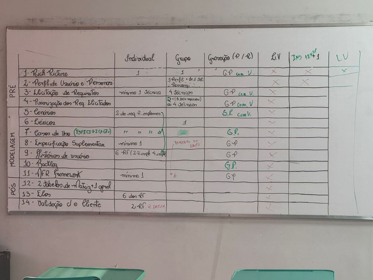 Referência do item